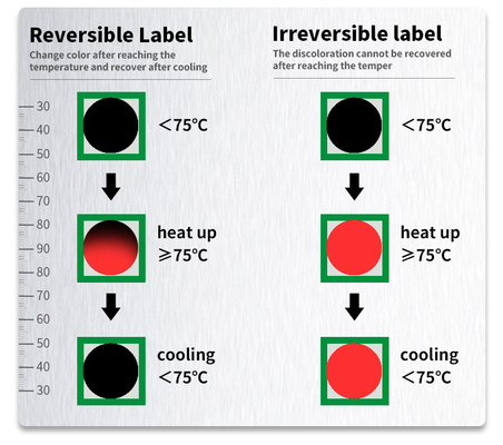 60°C/140°F Temperature Sensitive Labels Reversible Color Stickers